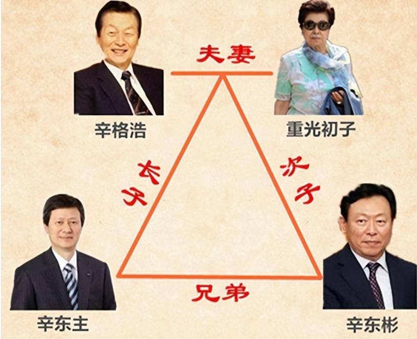 “共享”同一女星亲兄弟为钱反目成仇K8凯发揭露泡菜国财阀丑闻：父子(图9)